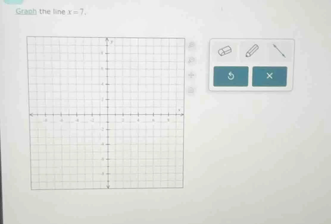 graph the line x = 7.