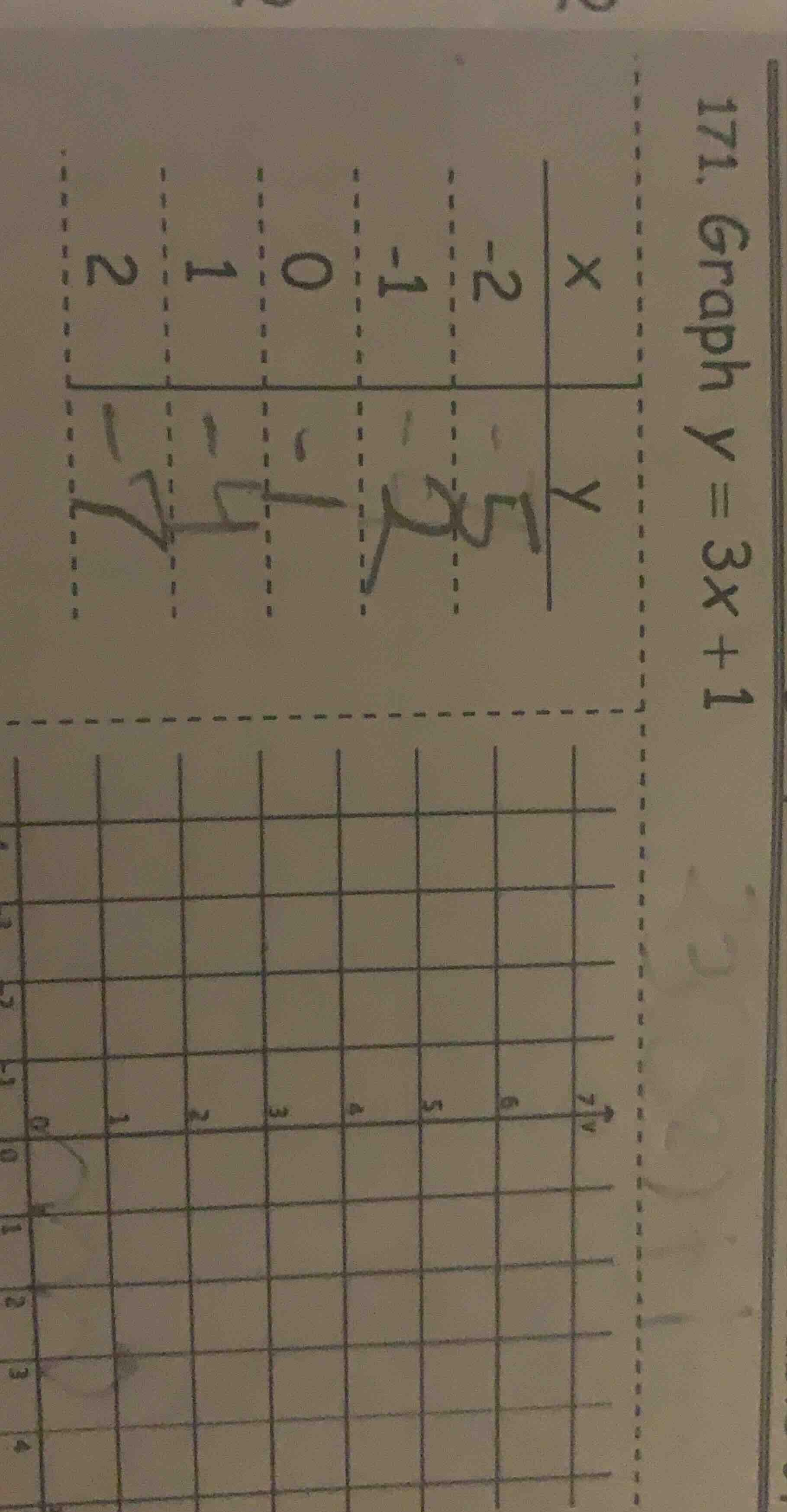 171. graph y = 3x + 1