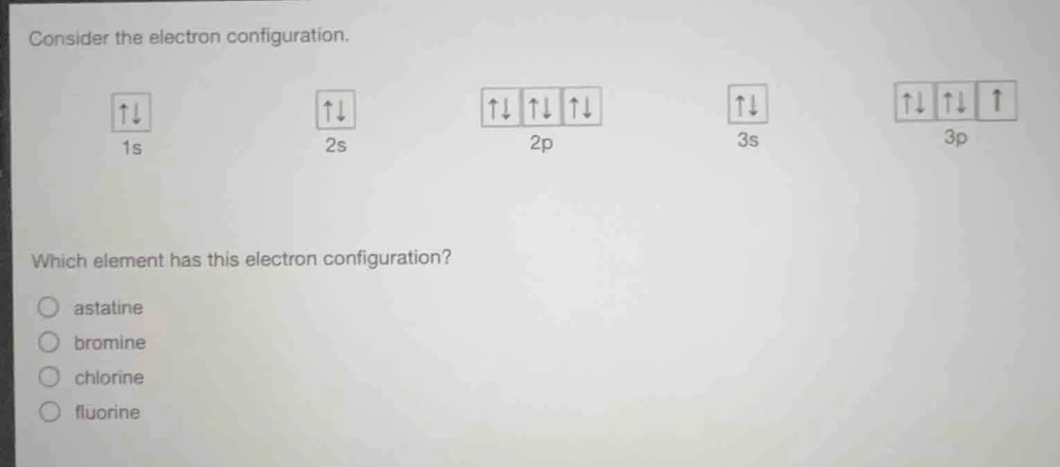 consider the electron configuration. which element has this electron co…