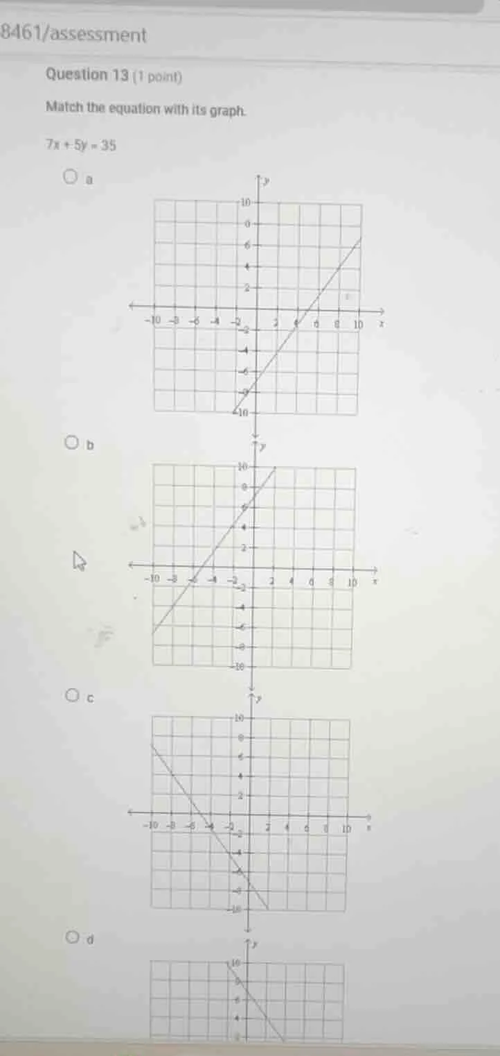 question 13 (1 point) match the equation with its graph. $7x + 5y = 35$…