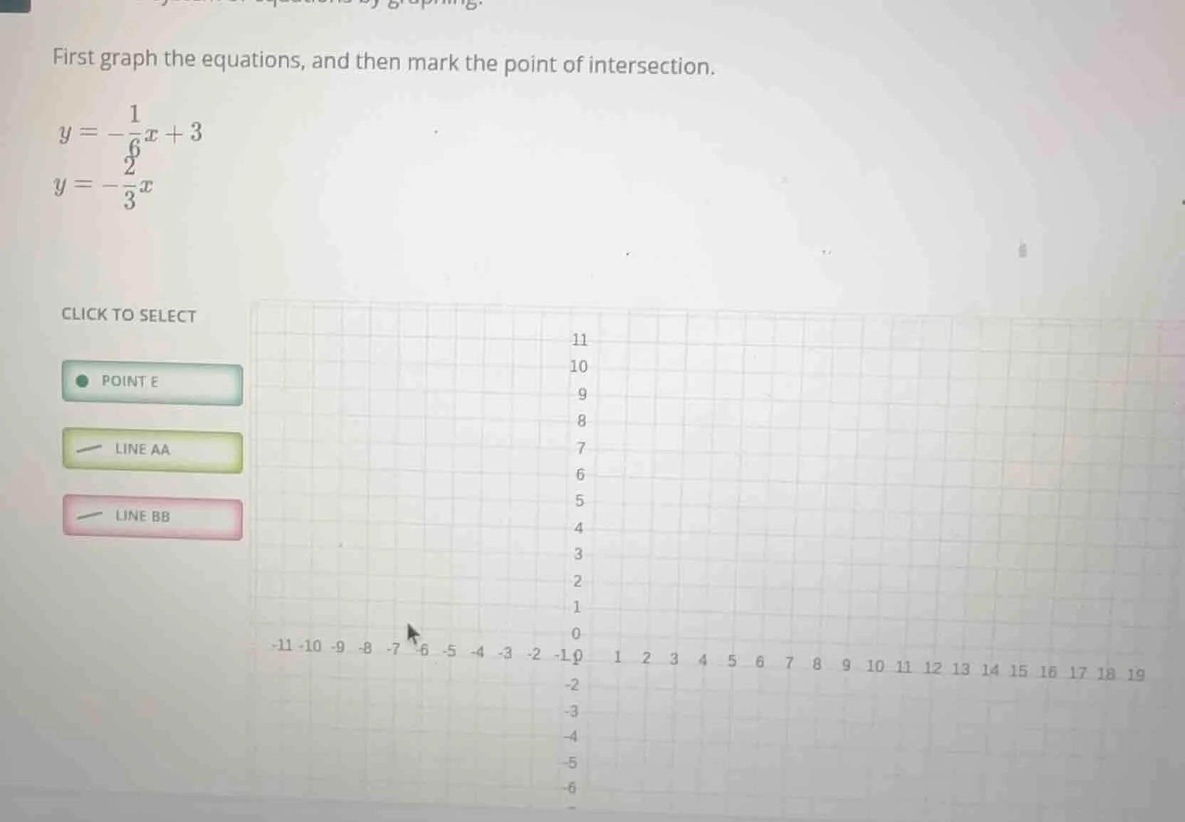 first graph the equations, and then mark the point of intersection. $y …