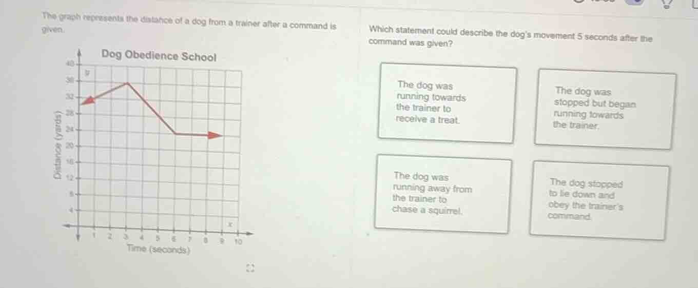 the graph represents the distance of a dog from a trainer after a comma…