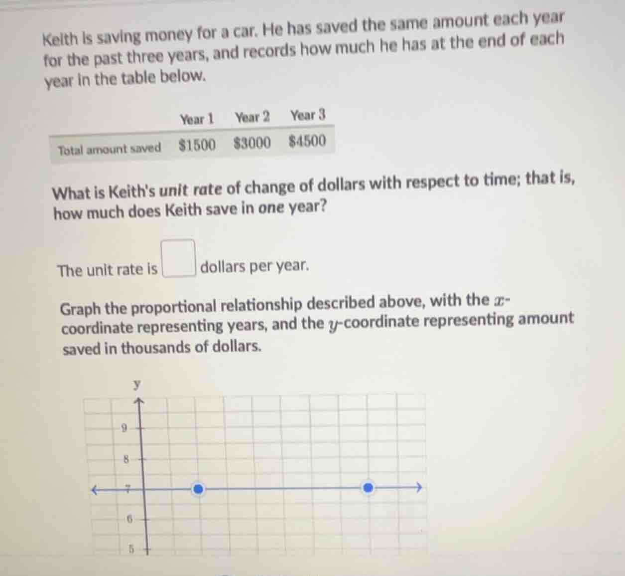 keith is saving money for a car. he has saved the same amount each year…