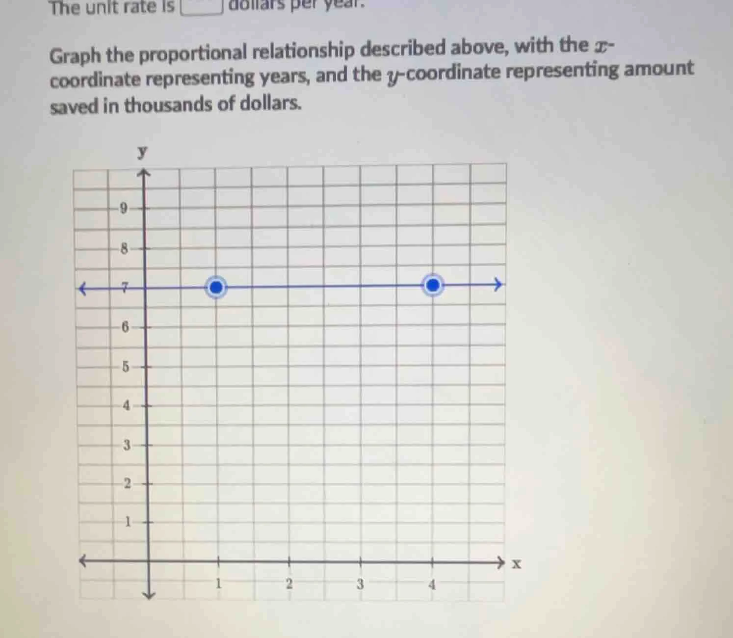 the unit rate is \\square dollars per year. graph the proportional rela…