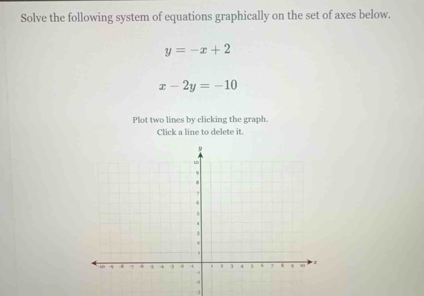 solve the following system of equations graphically on the set of axes …