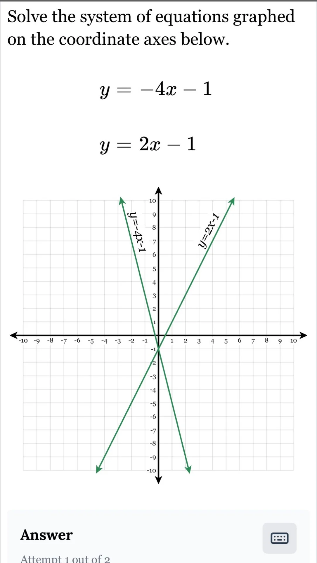 solve the system of equations graphed on the coordinate axes below. $y …