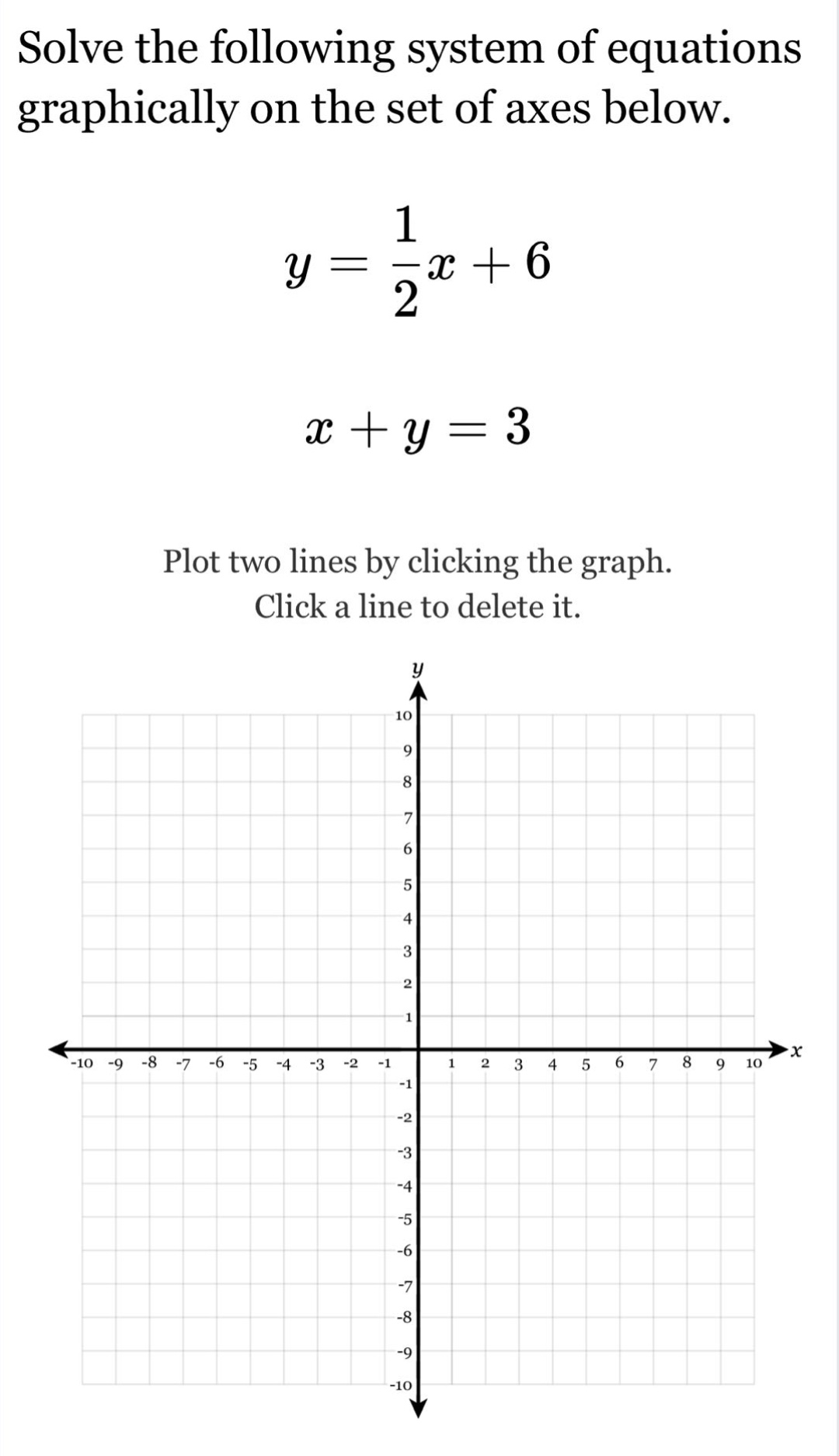 solve the following system of equations graphically on the set of axes …