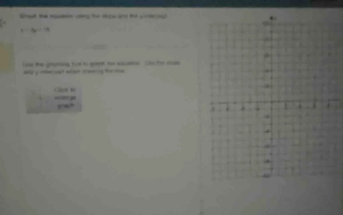 graph the equation using the slope and the y - intercept. ( x - 3y = 15…