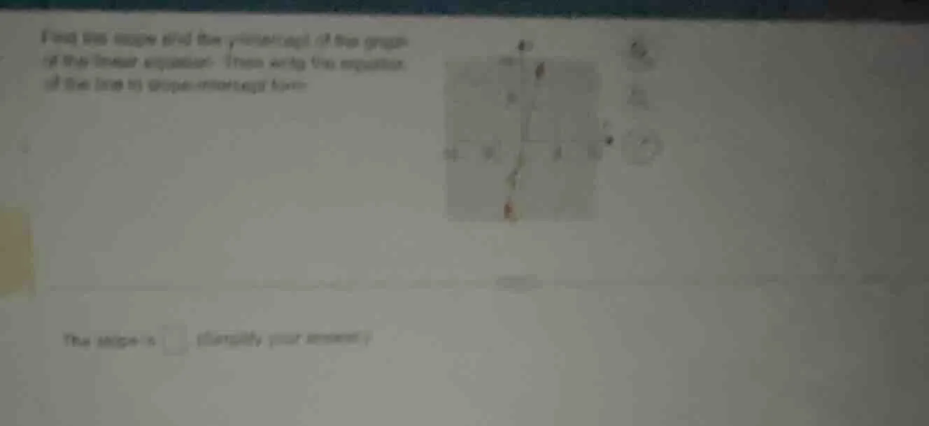find the slope and the y-intercept of the graph of the linear equation.…