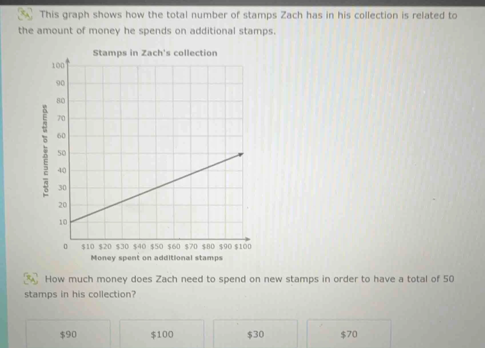 this graph shows how the total number of stamps zach has in his collect…