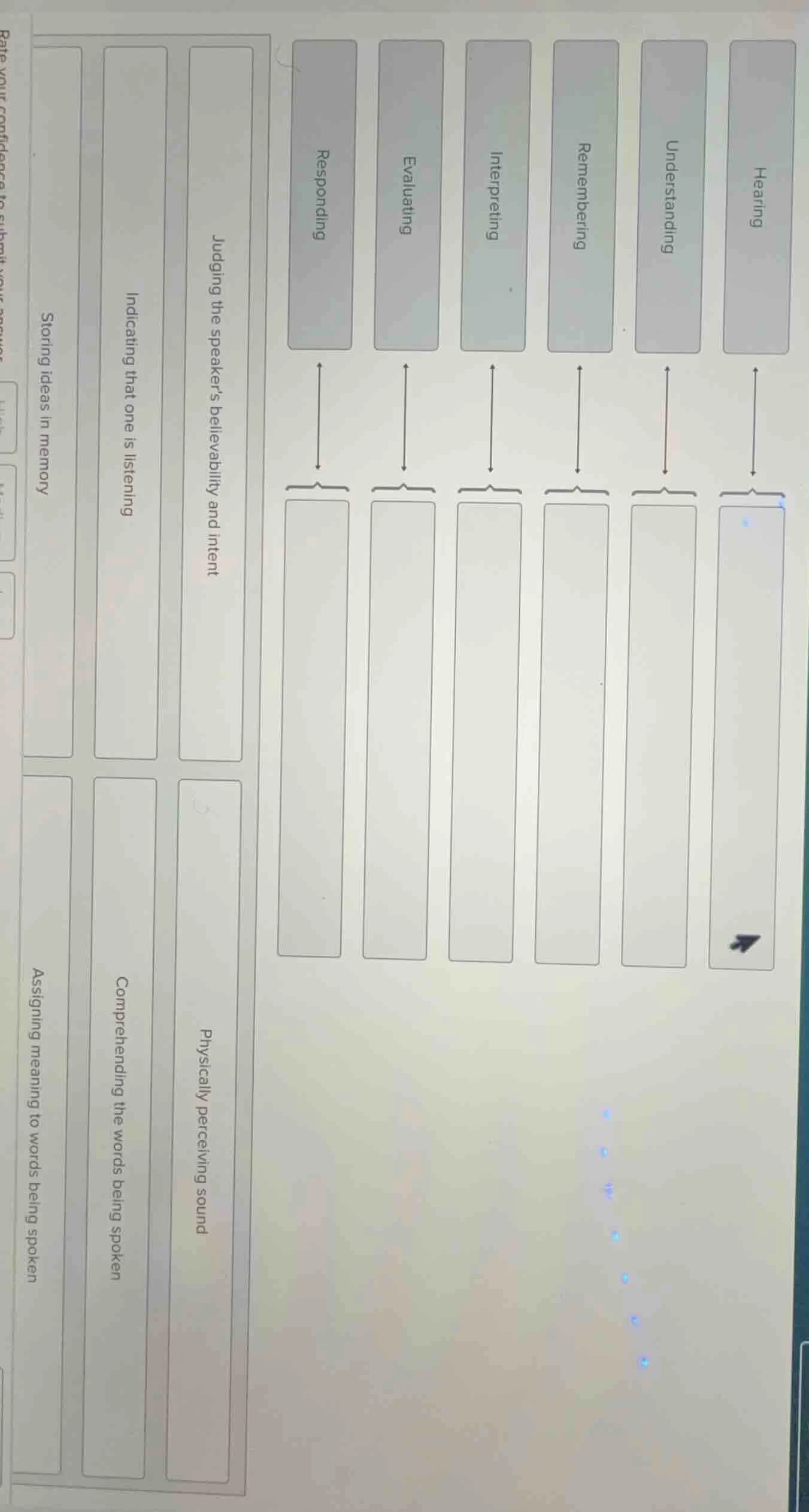 hearing understanding remembering interpreting evaluating responding ph…