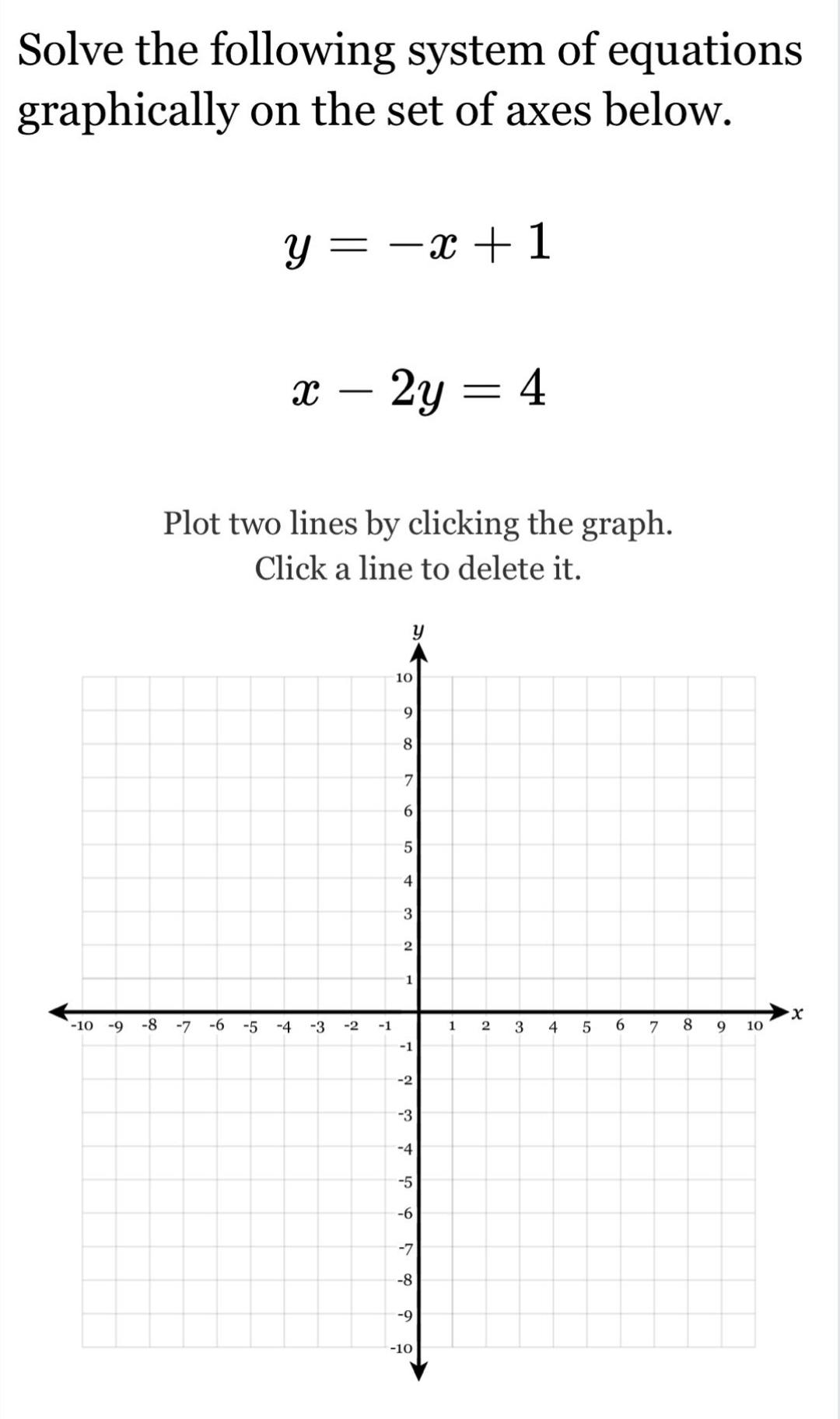solve the following system of equations graphically on the set of axes …