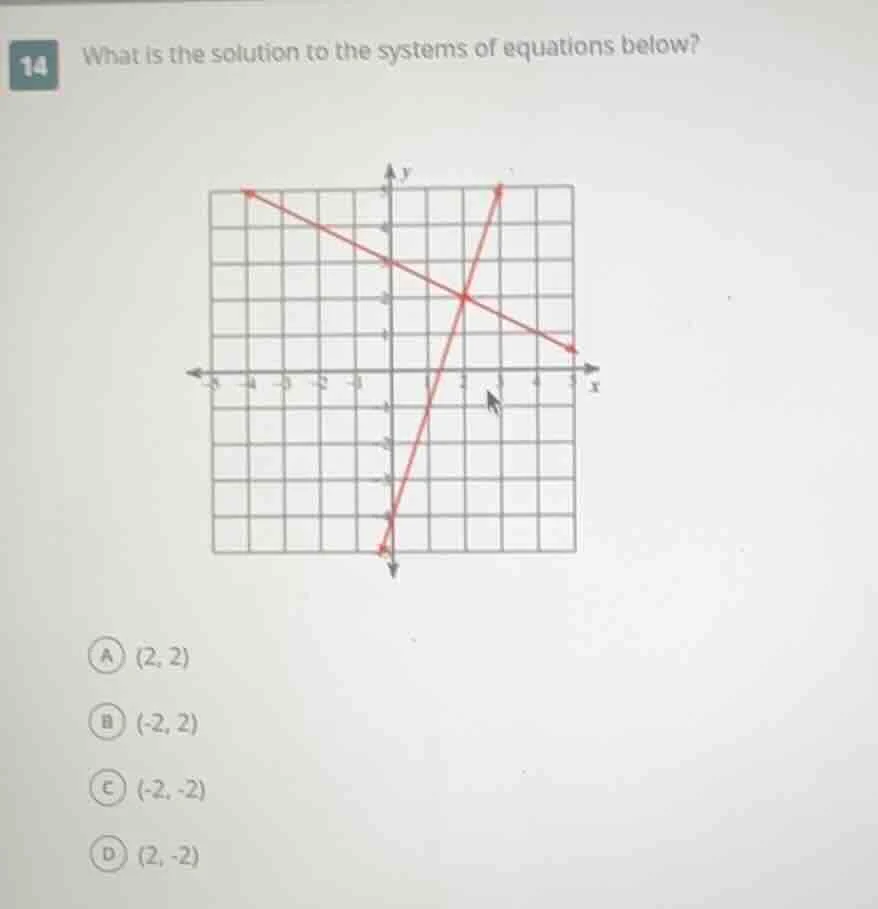 14 what is the solution to the systems of equations below? a (2, 2) b (…