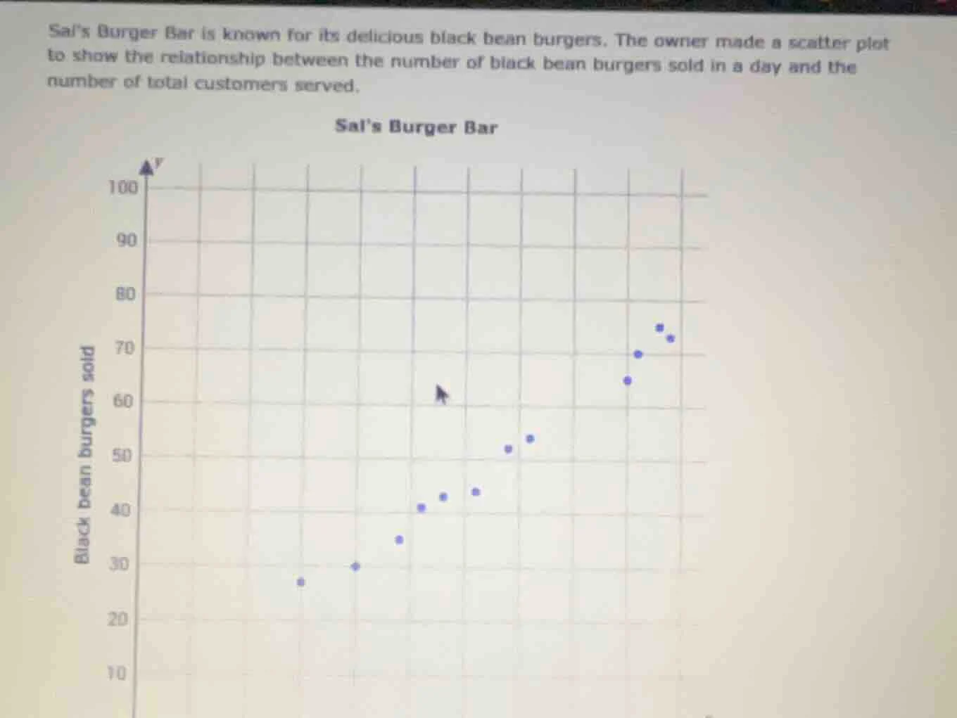 sal’s burger bar is known for its delicious black bean burgers. the own…