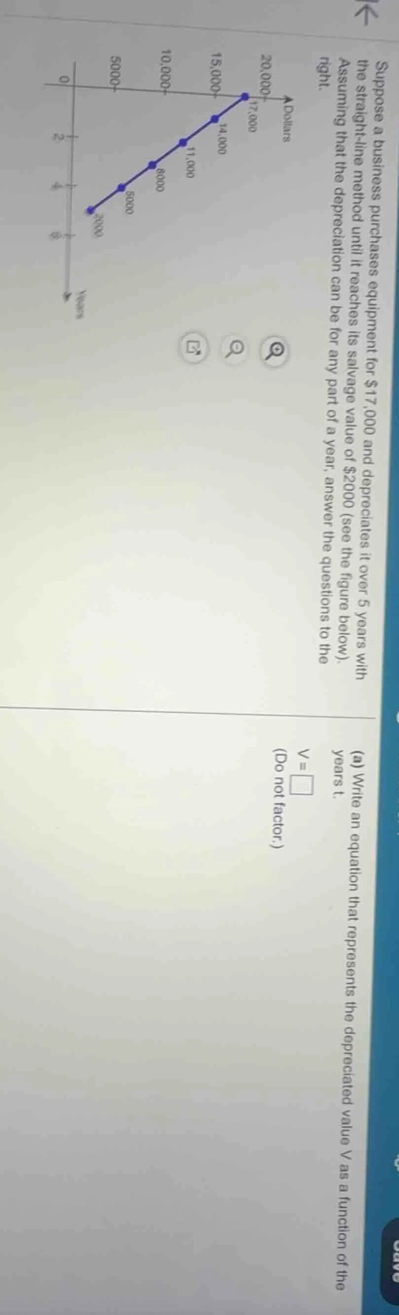 suppose a business purchases equipment for $17,000 and depreciates it o…