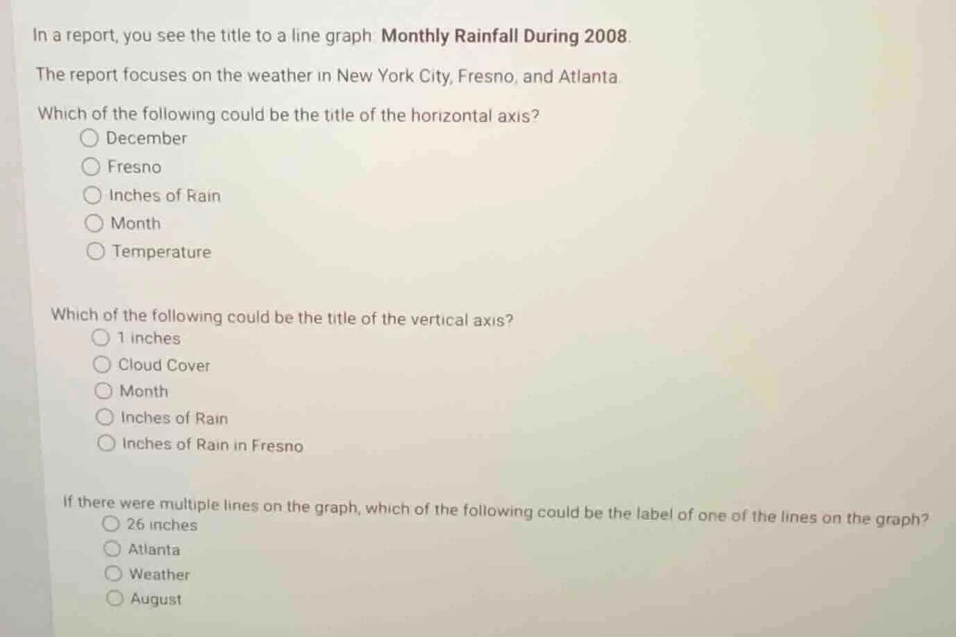 in a report, you see the title to a line graph monthly rainfall during …