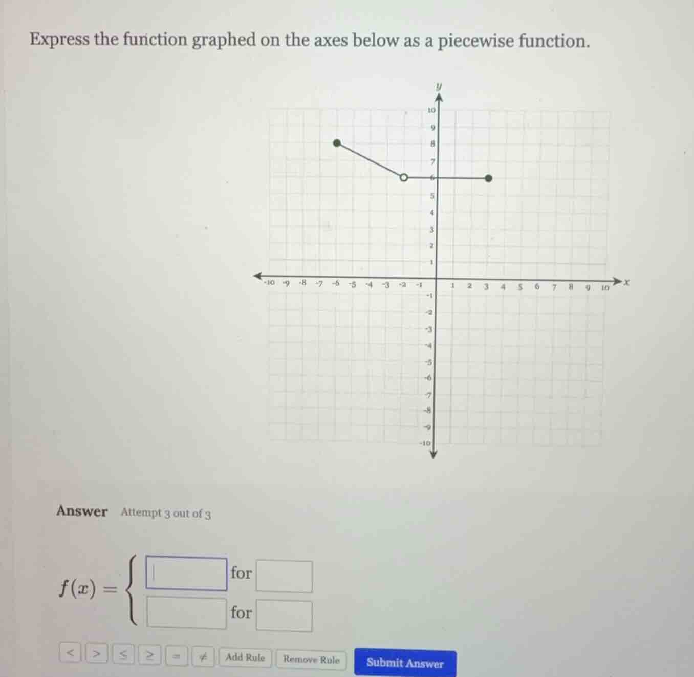 express the function graphed on the axes below as a piecewise function.…