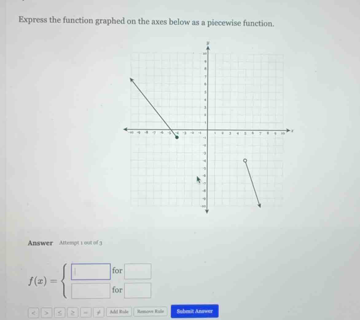 express the function graphed on the axes below as a piecewise function.…
