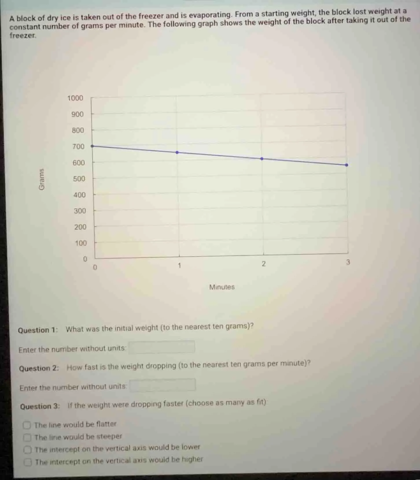 a block of dry ice is taken out of the freezer and is evaporating. from…