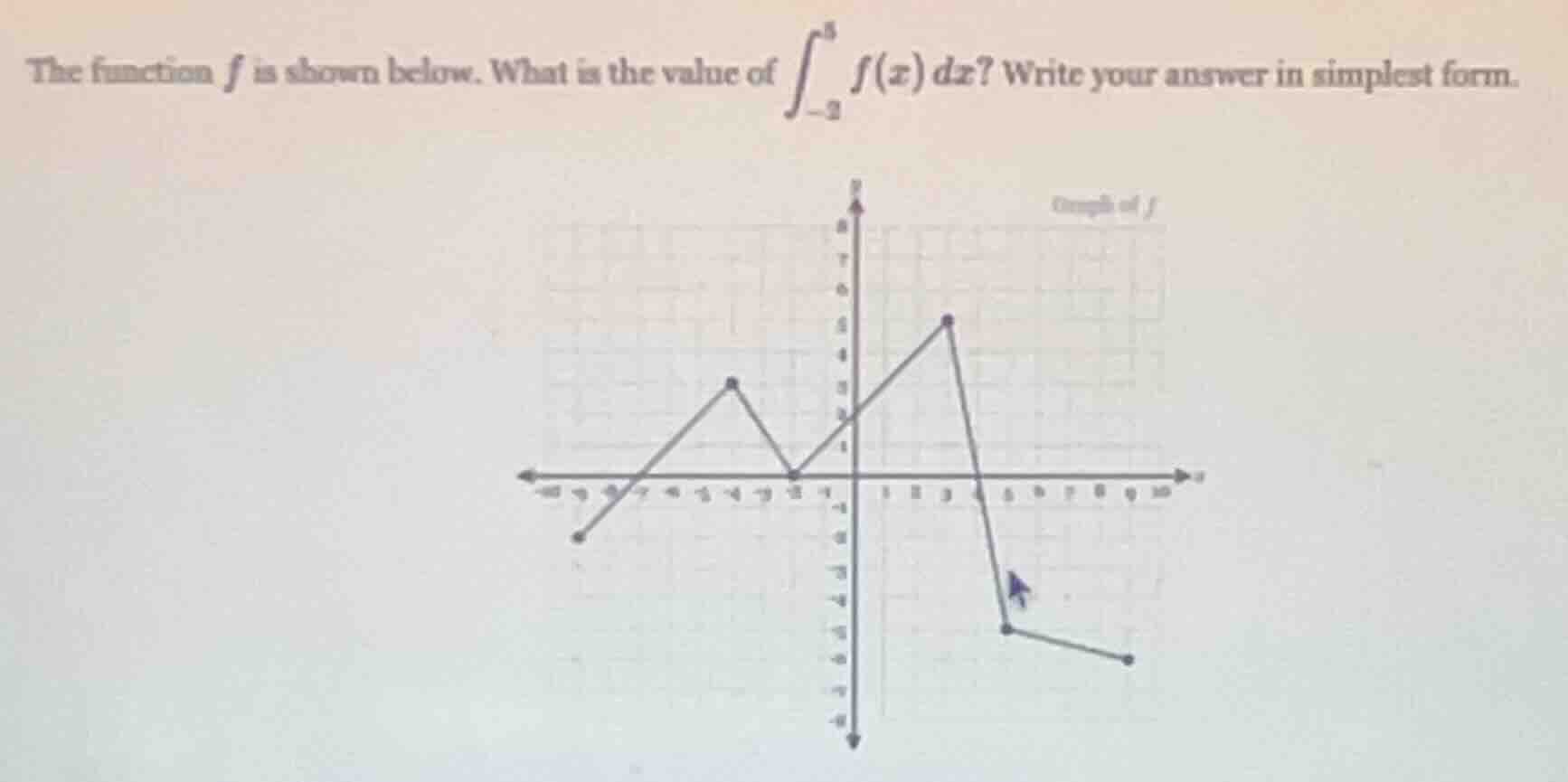 the function ( f ) is shown below. what is the value of ( int_{-2}^{5} …