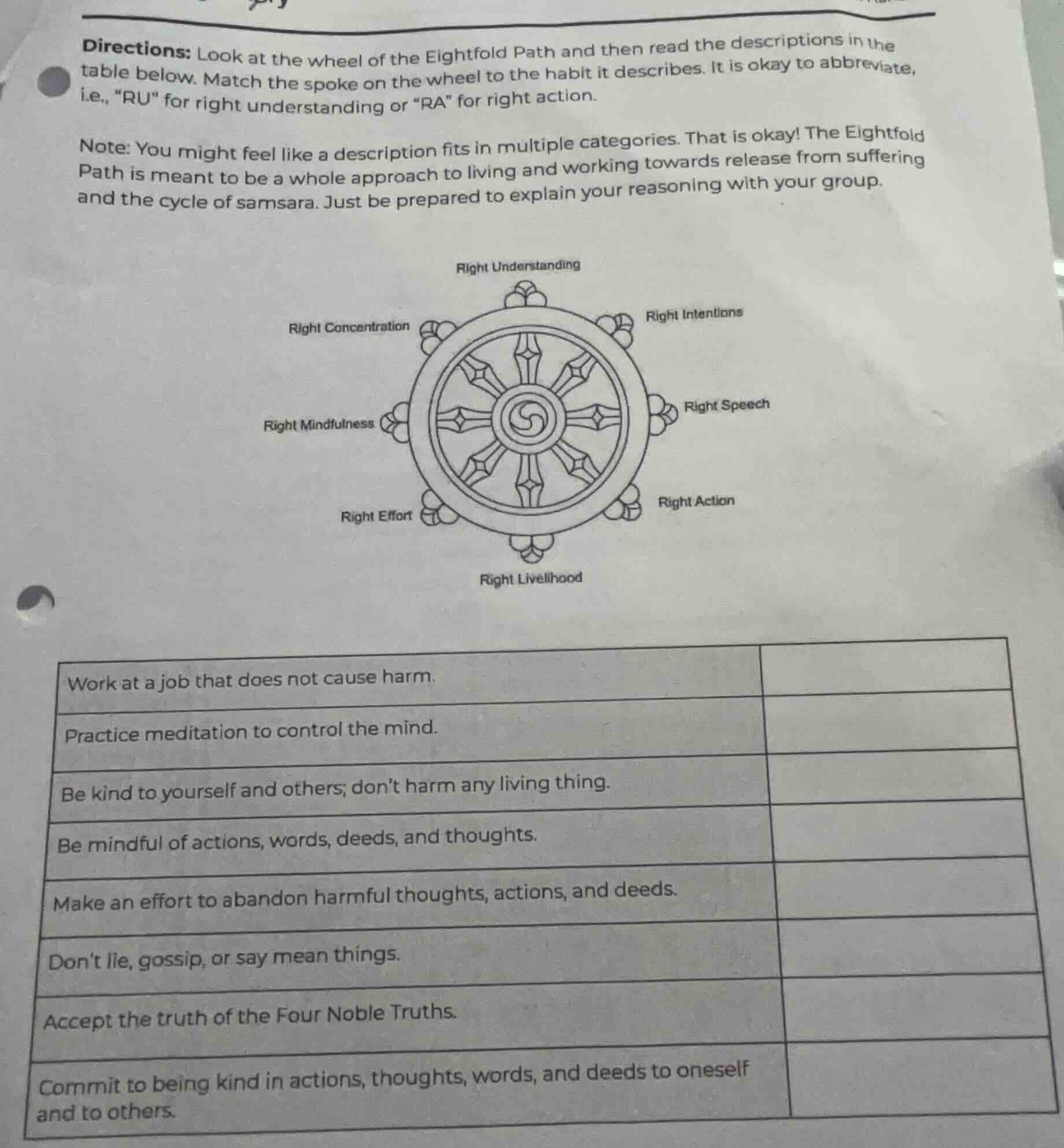 directions: look at the wheel of the eightfold path and then read the d…