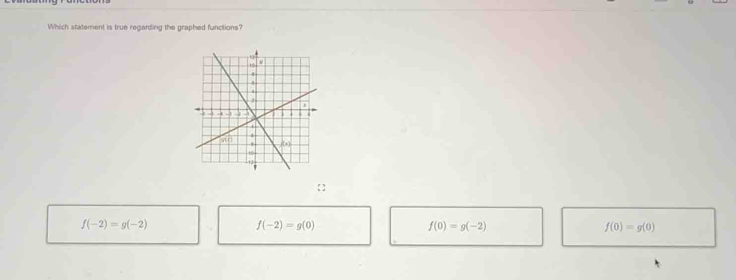 which statement is true regarding the graphed functions? $f(-2) = g(-2)…