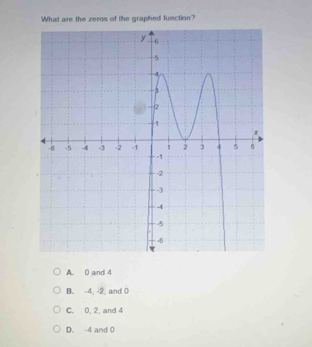 what are the zeros of the graphed function? a. 0 and 4 b. -4, -2, and 0…