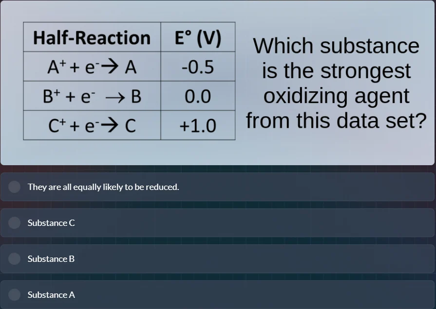 half-reaction | e° (v) a⁺ + e⁻→ a | -0.5 b⁺ + e⁻ → b | 0.0 c⁺ + e⁻→ c |…