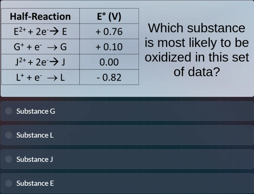 half-reaction | e° (v) e²⁺ + 2e⁻→ e | + 0.76 g⁺ + e⁻ → g | + 0.10 j²⁺ +…
