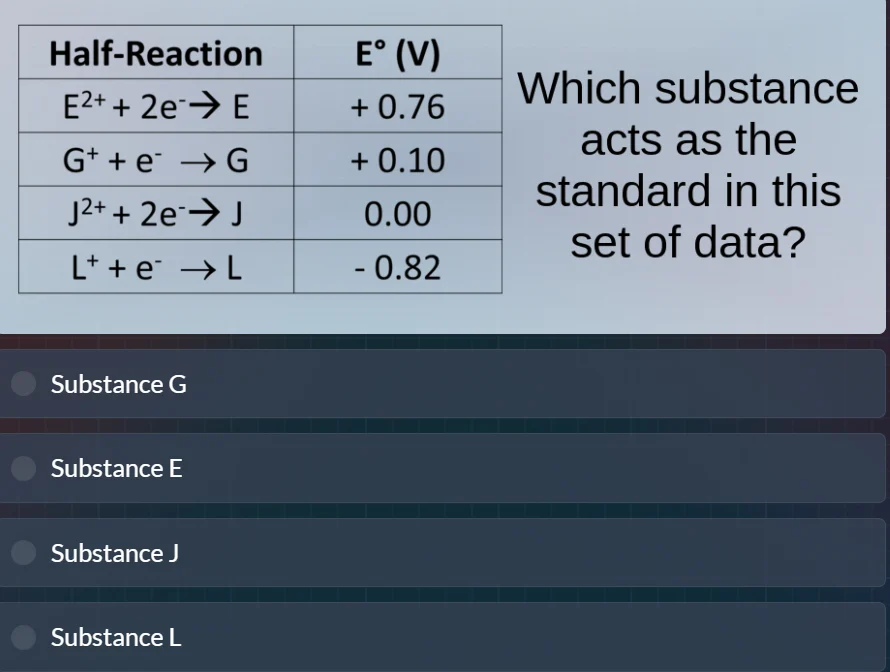 half-reaction | e° (v) e²⁺ + 2e⁻→ e | + 0.76 g⁺ + e⁻ → g | + 0.10 j²⁺ +…