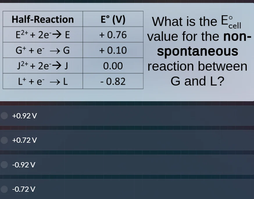 half-reaction | e° (v) e²⁺ + 2e⁻→ e | + 0.76 g⁺ + e⁻ → g | + 0.10 j²⁺ +…