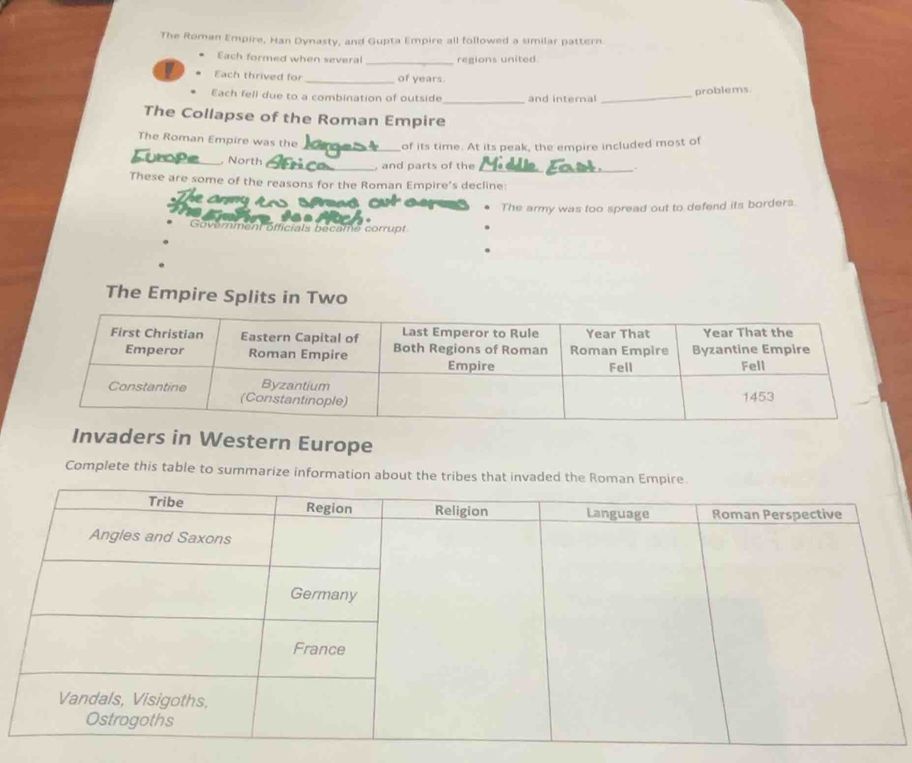 the roman empire, han dynasty, and gupta empire all followed a similar …