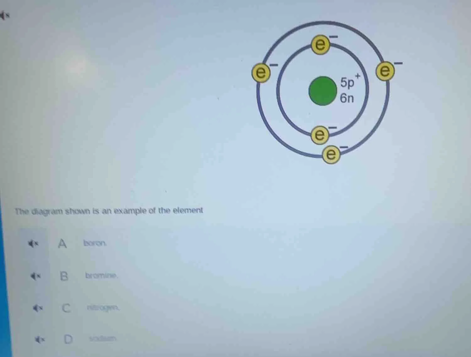 the diagram shown is an example of the element a boron b bromine c nitr…