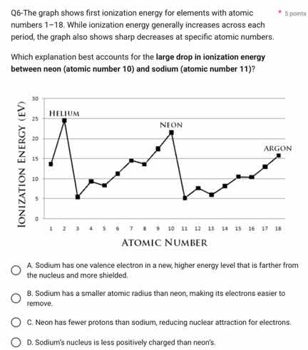 q6-the graph shows first ionization energy for elements with atomic num…