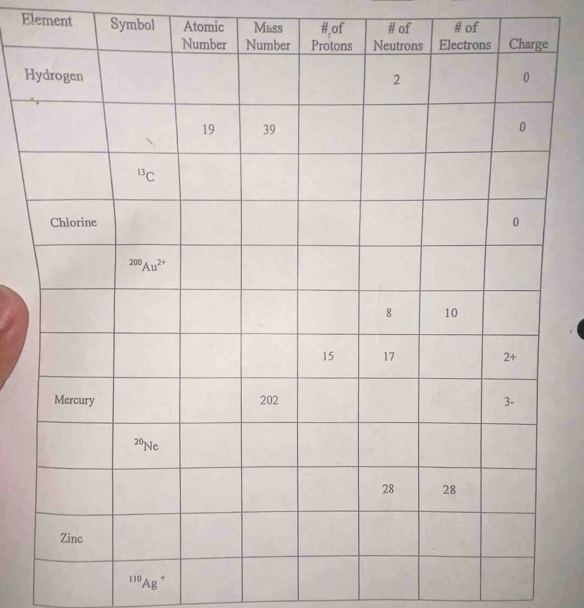 element | symbol | atomic number | mass number | # of protons | # of ne…