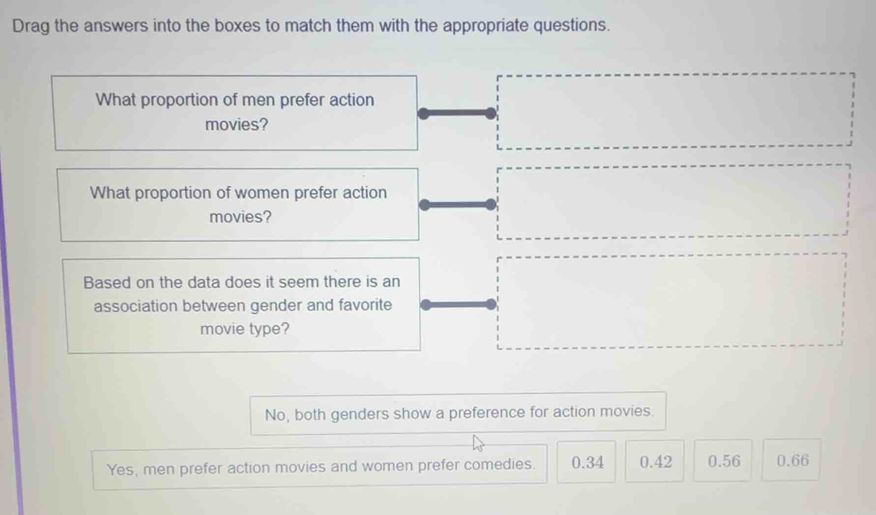 drag the answers into the boxes to match them with the appropriate ques…