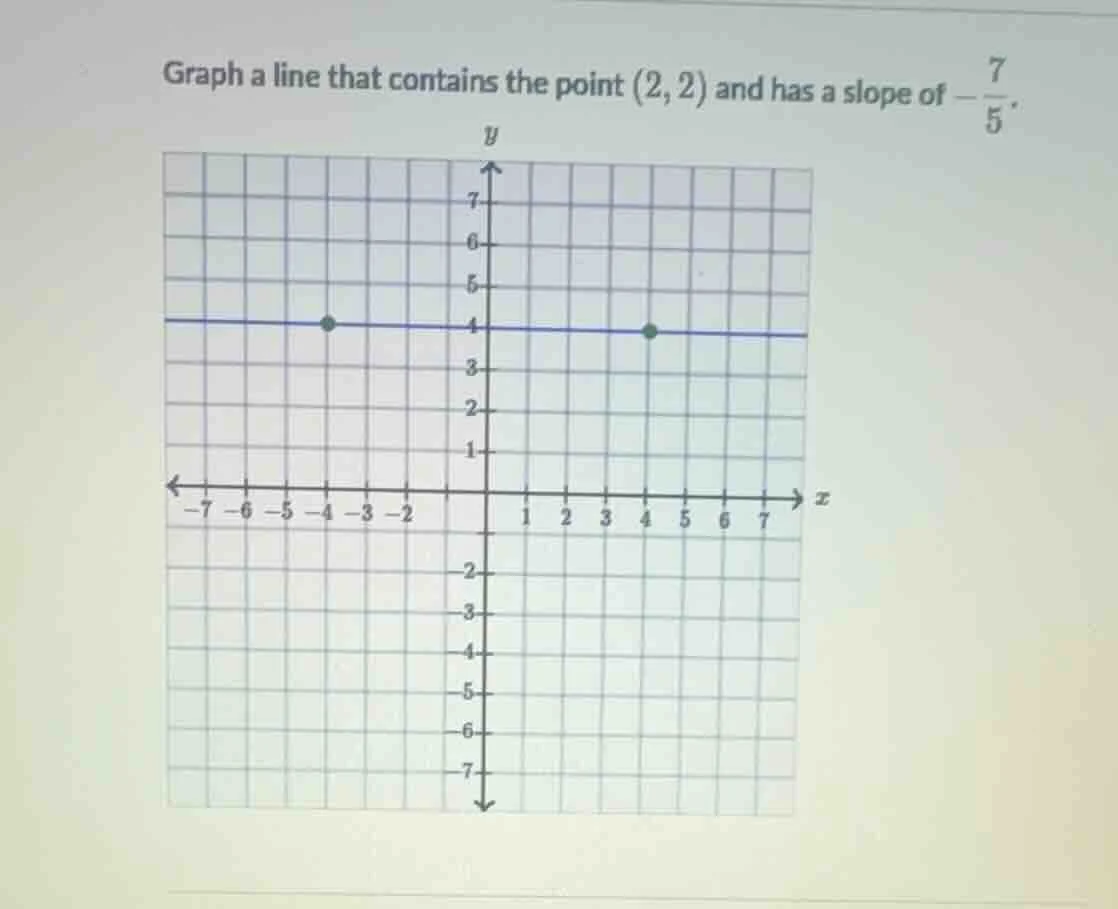 graph a line that contains the point (2, 2) and has a slope of $-\frac{…