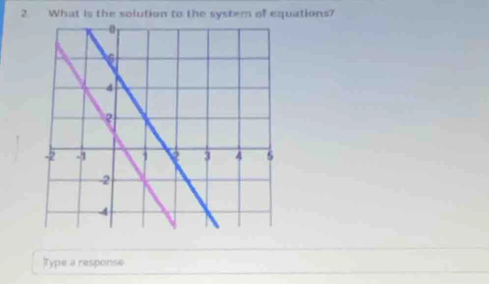 2 what is the solution to the system of equations? type a response