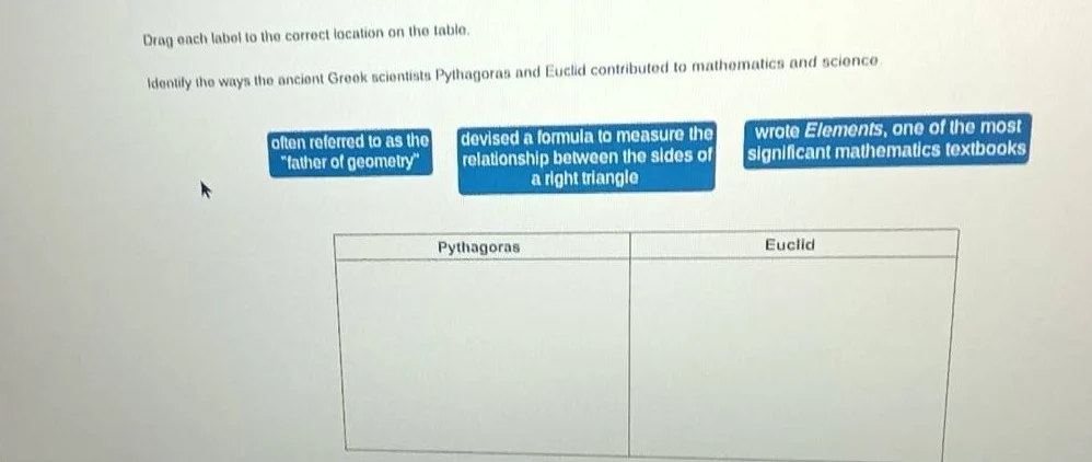 drag each label to the correct location on the table. identify the ways…