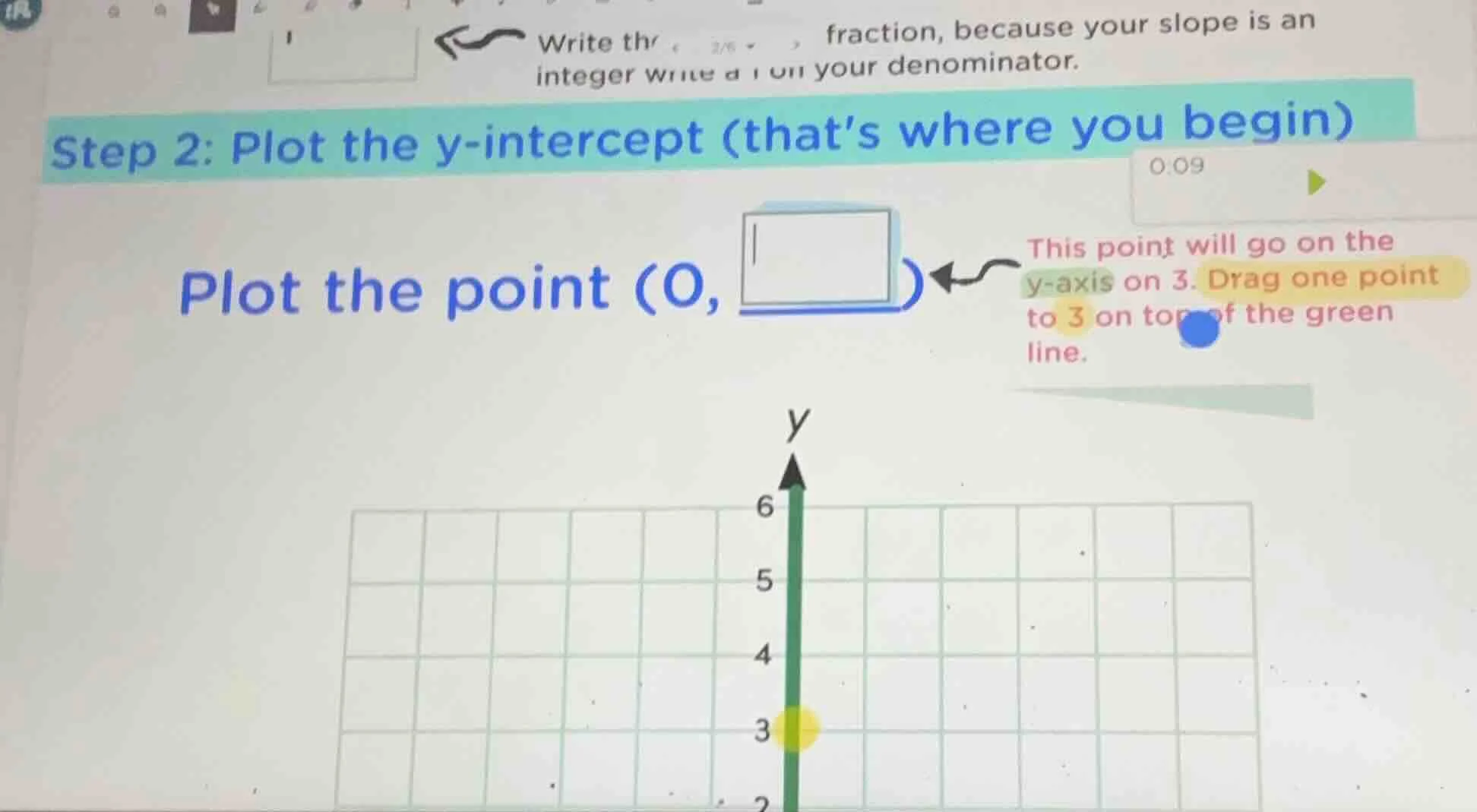 write thr fraction, because your slope is an integer write a 1 on your …