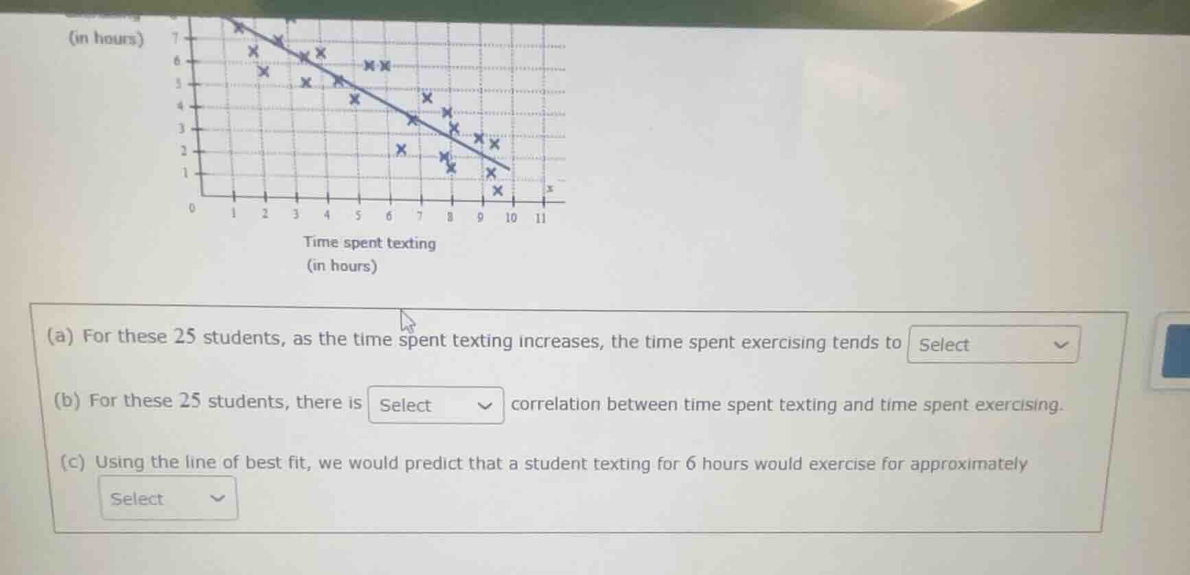 (in hours) (a) for these 25 students, as the time spent texting increas…