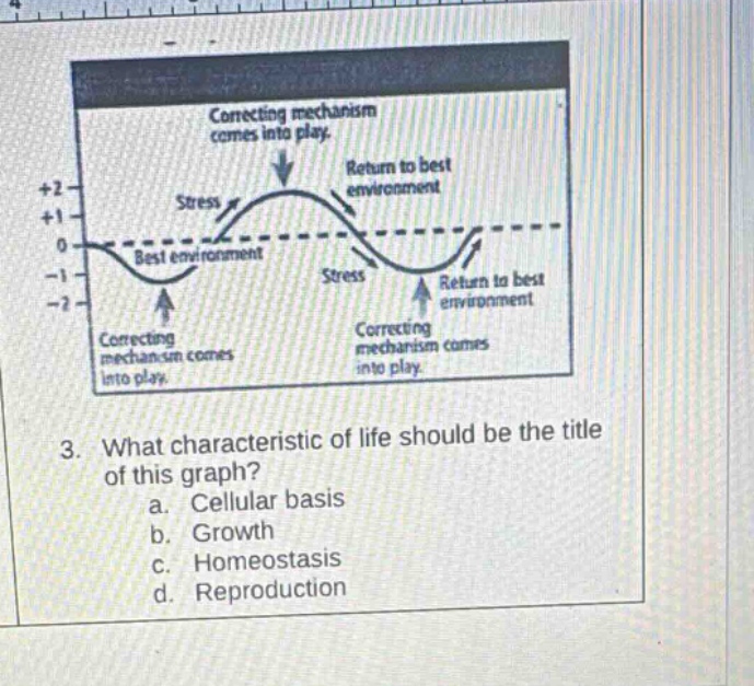 3. what characteristic of life should be the title of this graph? a. ce…