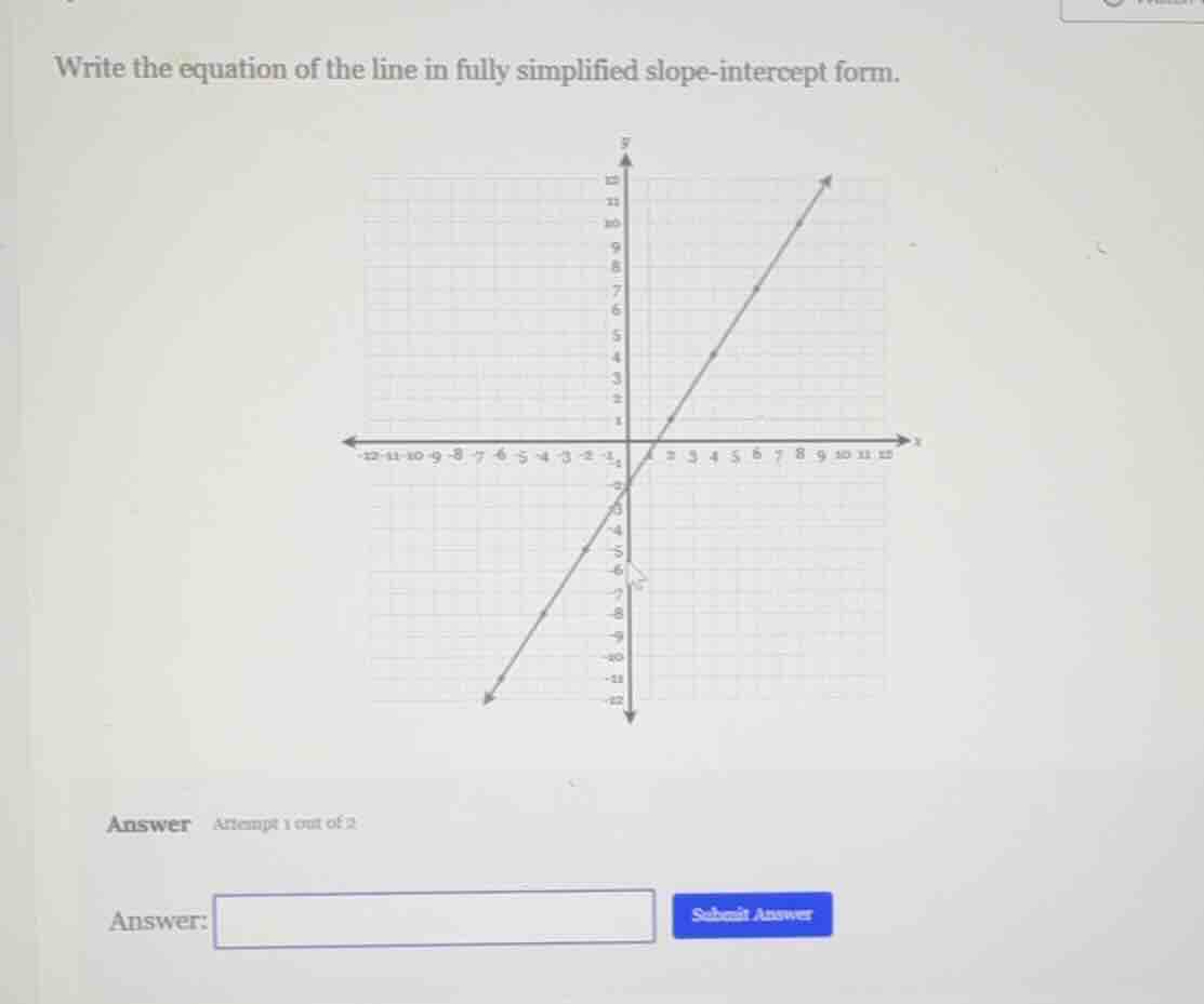 write the equation of the line in fully simplified slope - intercept fo…