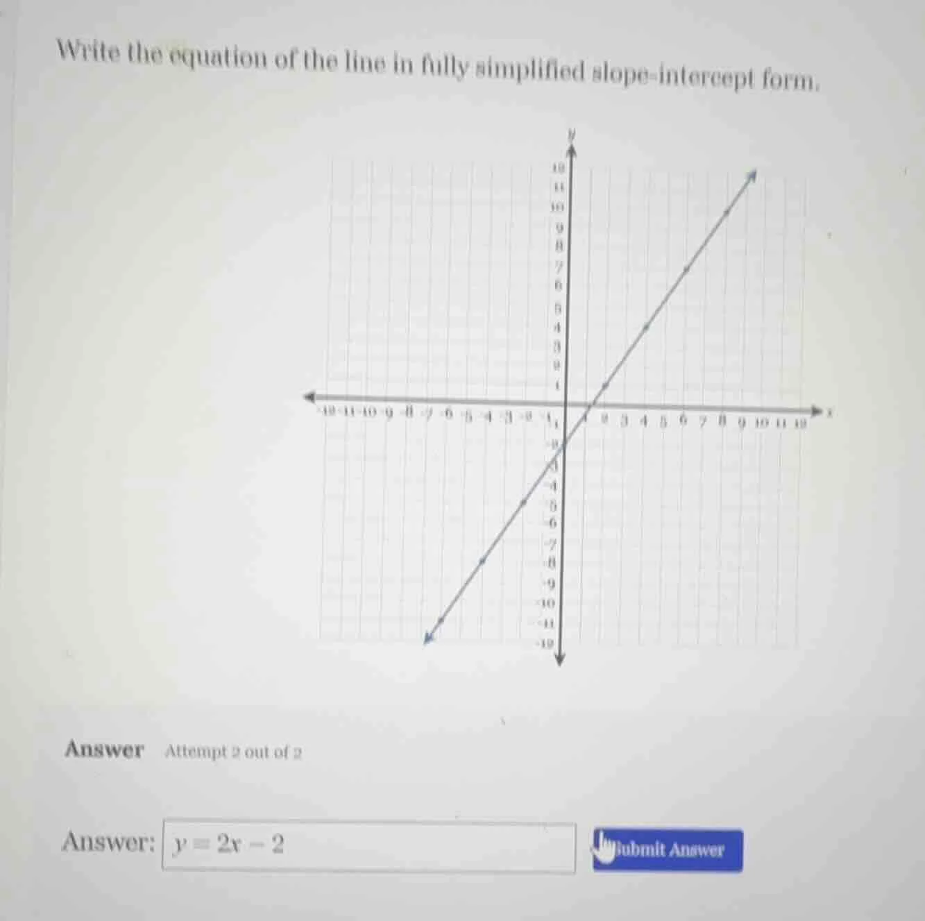 write the equation of the line in fully simplified slope - intercept fo…
