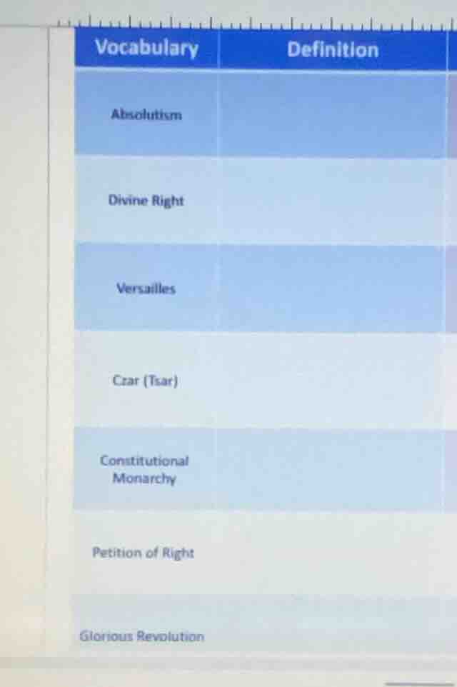 vocabulary | definition absolutism | divine right | versailles | czar (…