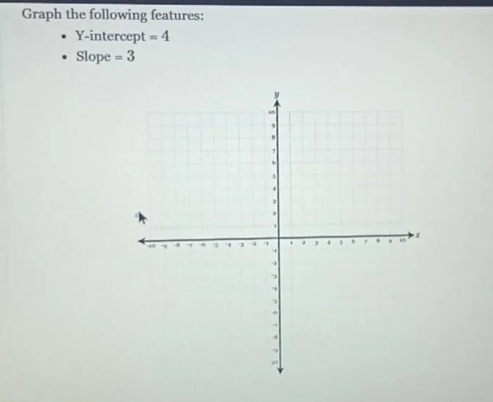 graph the following features: - y-intercept = 4 - slope = 3