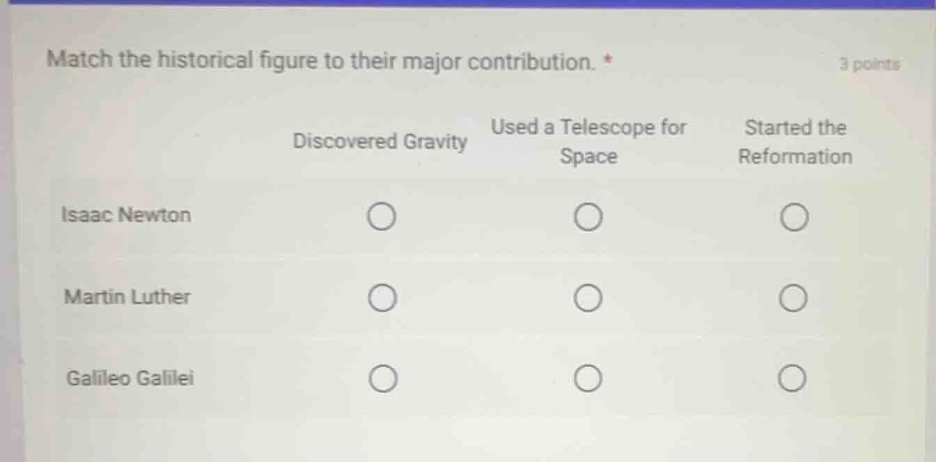 match the historical figure to their major contribution. * 3 points dis…