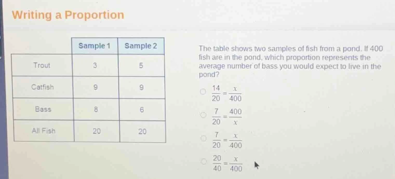 writing a proportion the table shows two samples of fish from a pond. i…