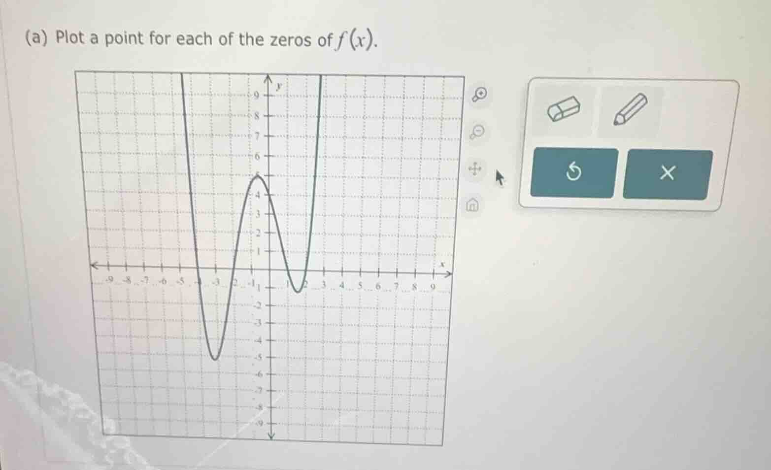 (a) plot a point for each of the zeros of $f(x)$.