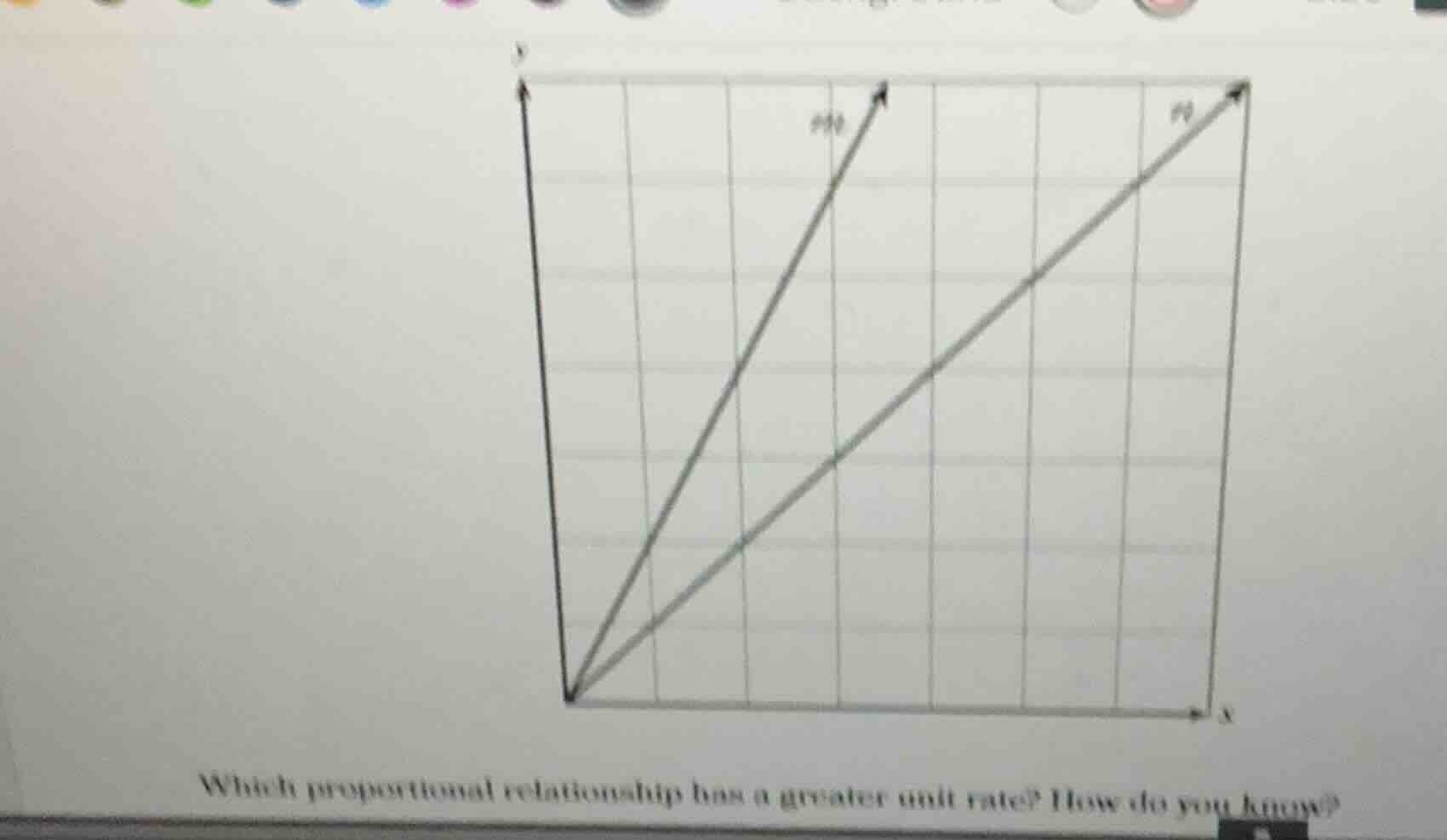 which proportional relationship has a greater unit rate? how do you kno…